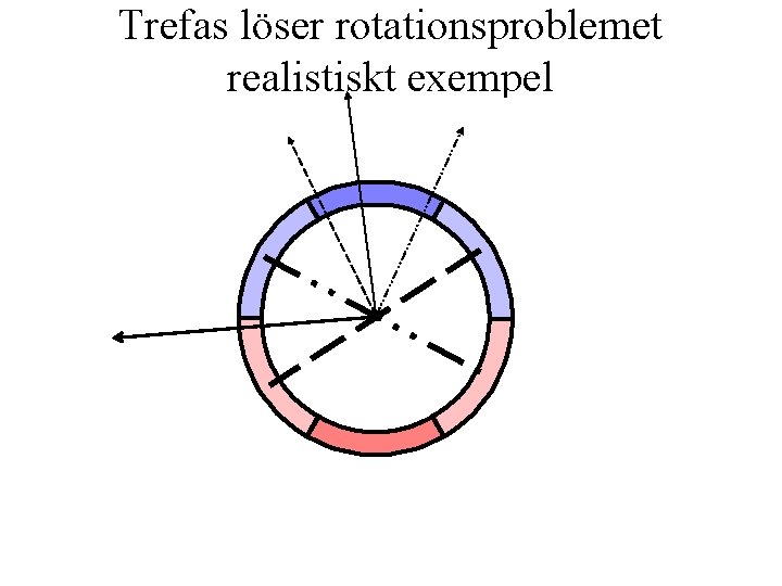 Trefas löser rotationsproblemet realistiskt exempel 