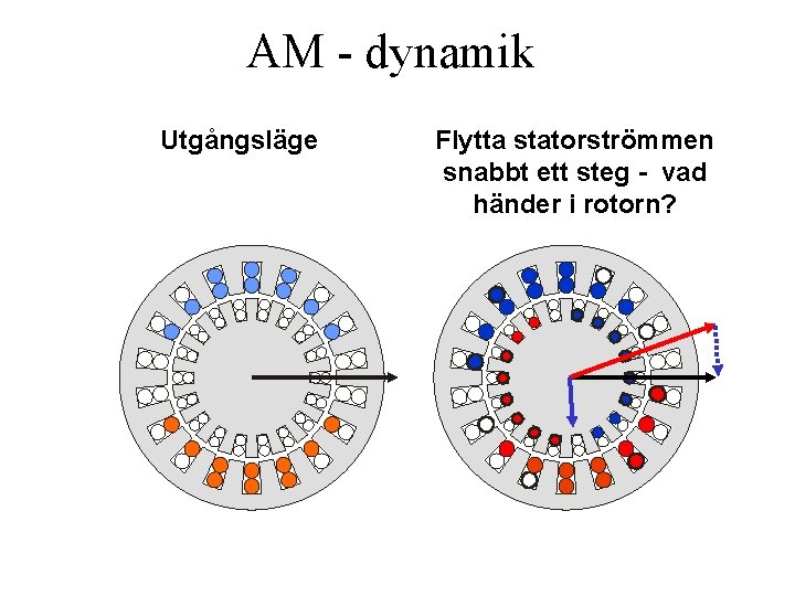 AM - dynamik Utgångsläge Flytta statorströmmen snabbt ett steg - vad händer i rotorn?