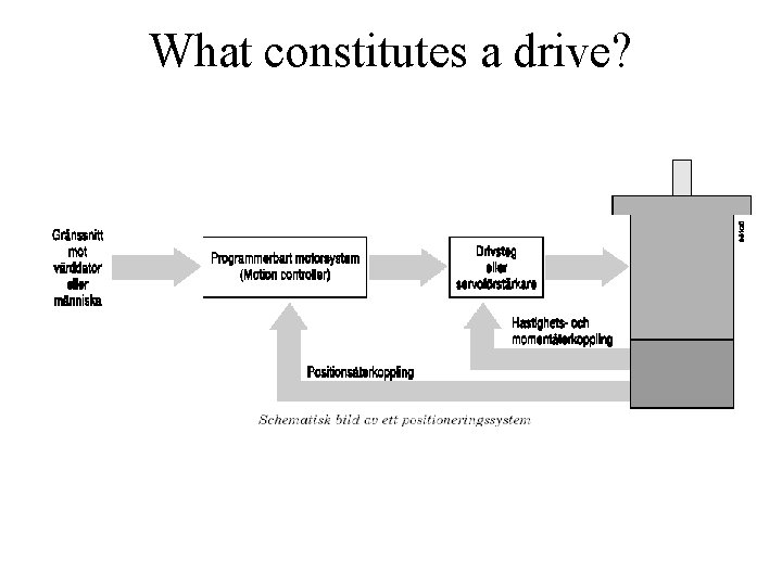 What constitutes a drive? 