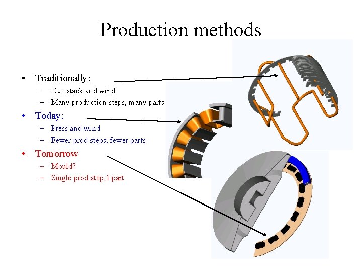 Production methods • Traditionally: – Cut, stack and wind – Many production steps, many