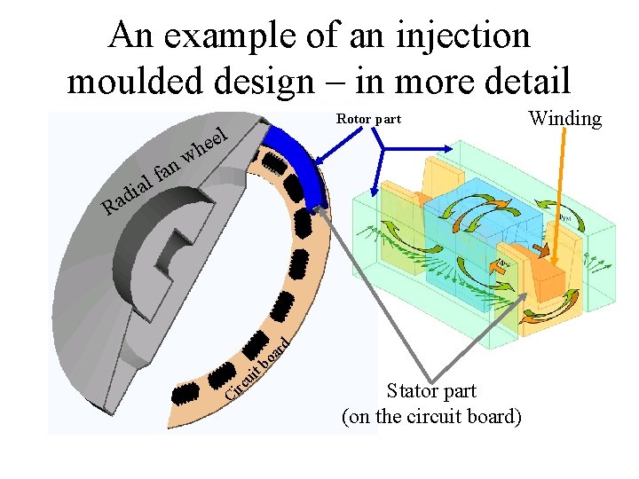 An example of an injection moulded design – in more detail l a i