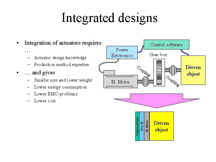 Integrated designs Power Electronics Co up • … and gives – – Smaller size