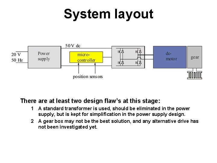 System layout There at least two design flaw’s at this stage: 1 A standard