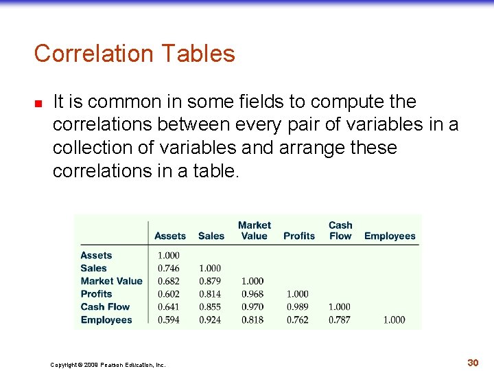 Correlation Tables n It is common in some fields to compute the correlations between