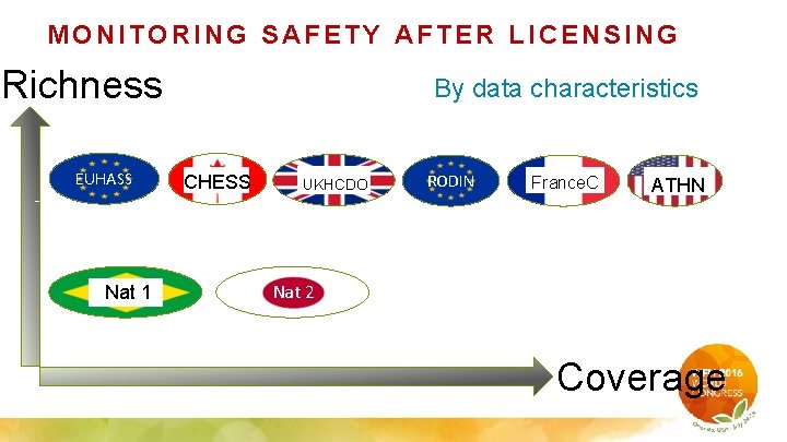 MONITORING SAFETY AFTER LICENSING Richness EUHASS Nat 1 By data characteristics CHESS UKHCDO RODIN