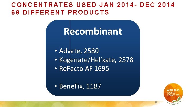 CONCENTRATES USED JAN 2014 - DEC 2014 69 DIFFERENT PRODUCTS Recombinant • Advate, 2580