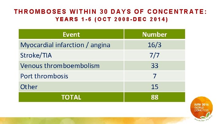 THROMBOSES WITHIN 30 DAYS OF CONCENTRATE: YEARS 1 -6 (OCT 2008 -DEC 2014) Event