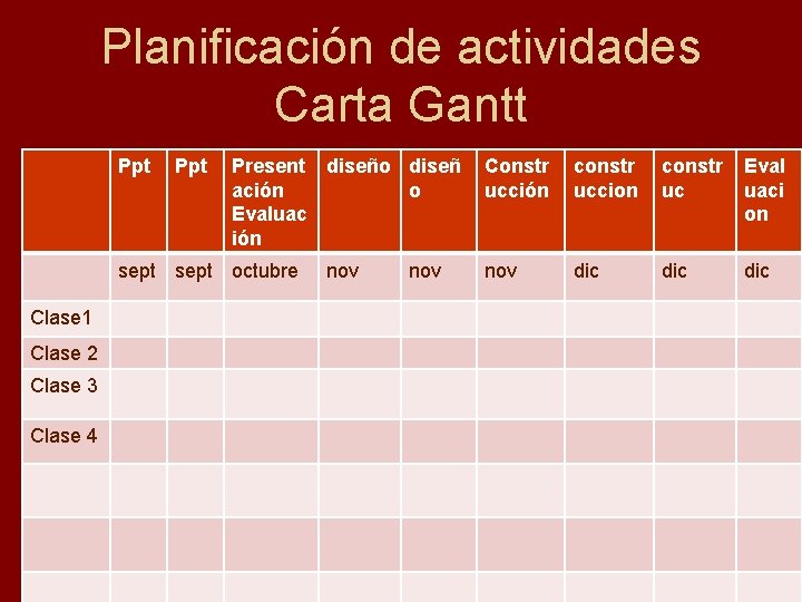 Planificación de actividades Carta Gantt Ppt Present diseño diseñ ación o Evaluac ión sept