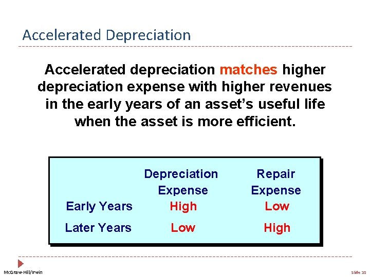 Accelerated Depreciation Accelerated depreciation matches higher depreciation expense with higher revenues in the early