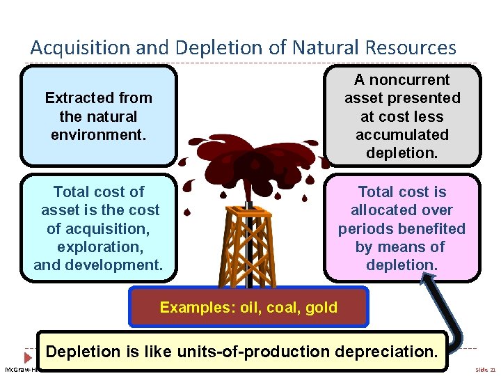 Acquisition and Depletion of Natural Resources Extracted from the natural environment. A noncurrent asset