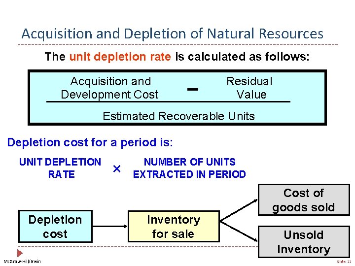 Acquisition and Depletion of Natural Resources The unit depletion rate is calculated as follows: