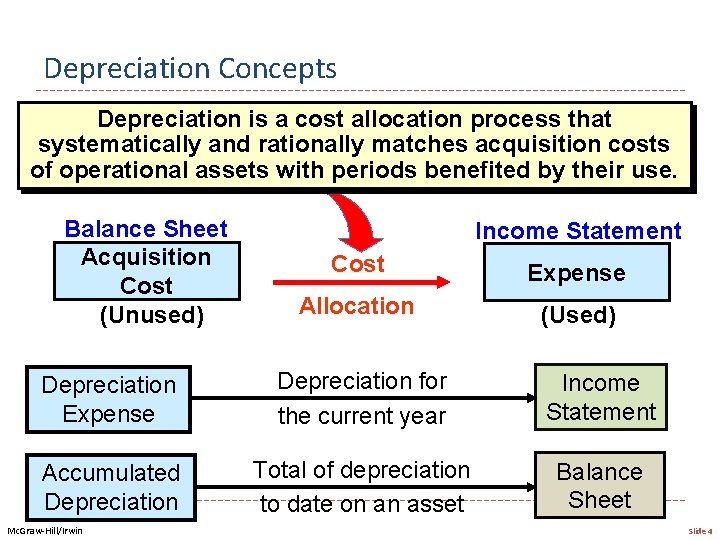 Depreciation Concepts Depreciation is a cost allocation process that systematically and rationally matches acquisition