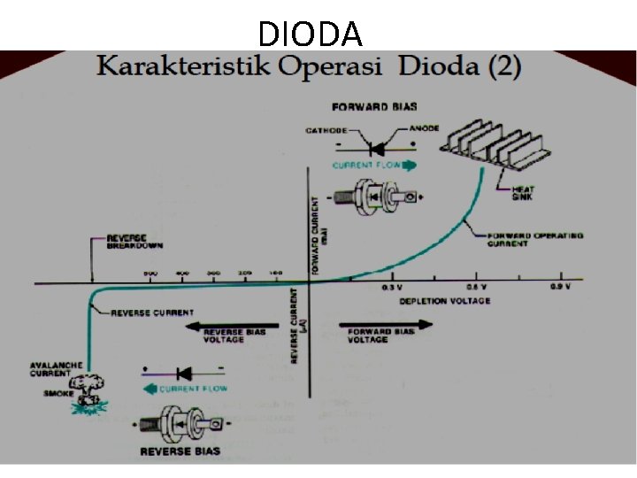 DIODA 