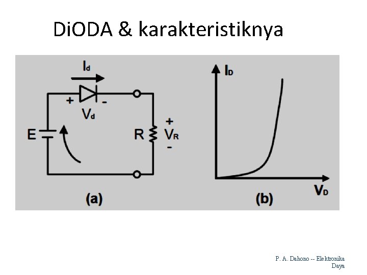 Di. ODA & karakteristiknya 23 P. A. Dahono -- Elektronika Daya 