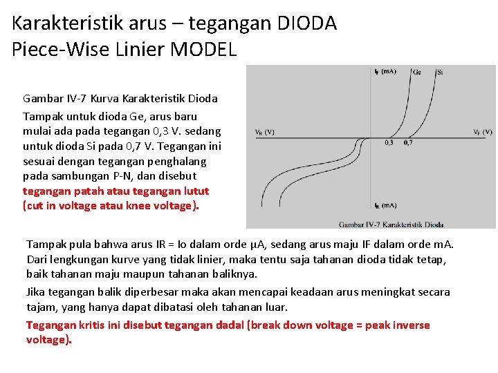 Karakteristik arus – tegangan DIODA Piece-Wise Linier MODEL Gambar IV-7 Kurva Karakteristik Dioda Tampak