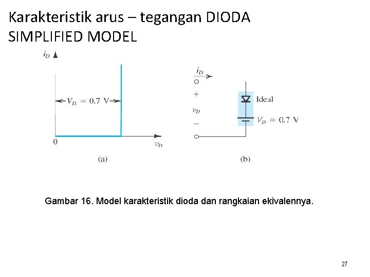 Karakteristik arus – tegangan DIODA SIMPLIFIED MODEL Gambar 16. Model karakteristik dioda dan rangkaian