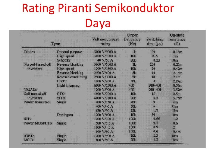 Rating Piranti Semikonduktor Daya 
