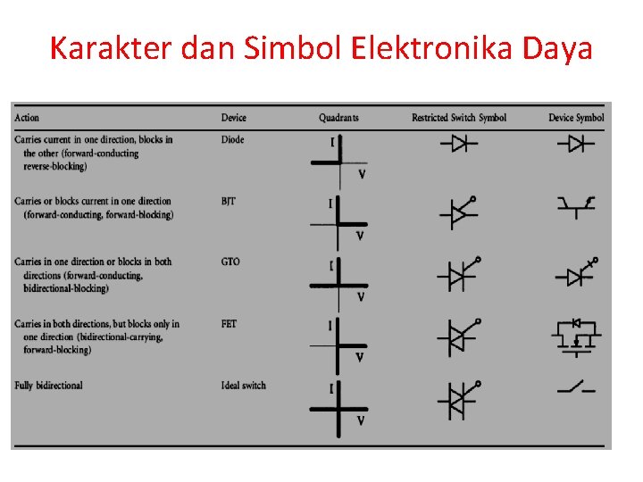 Karakter dan Simbol Elektronika Daya 