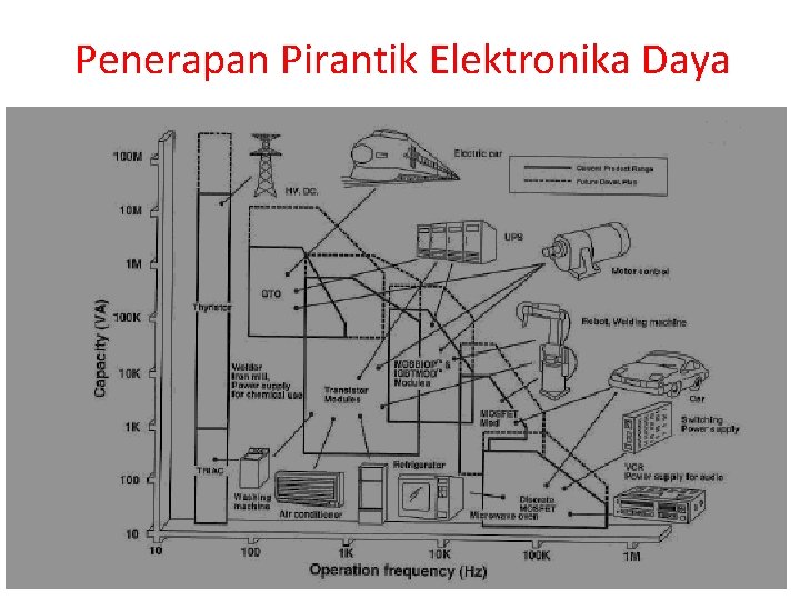 Penerapan Pirantik Elektronika Daya 