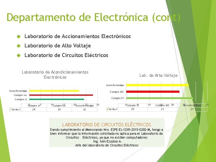 Departamento de Electrónica (cont) Laboratorio de Accionamientos Electrónicos Laboratorio de Alto Voltaje Laboratorio de