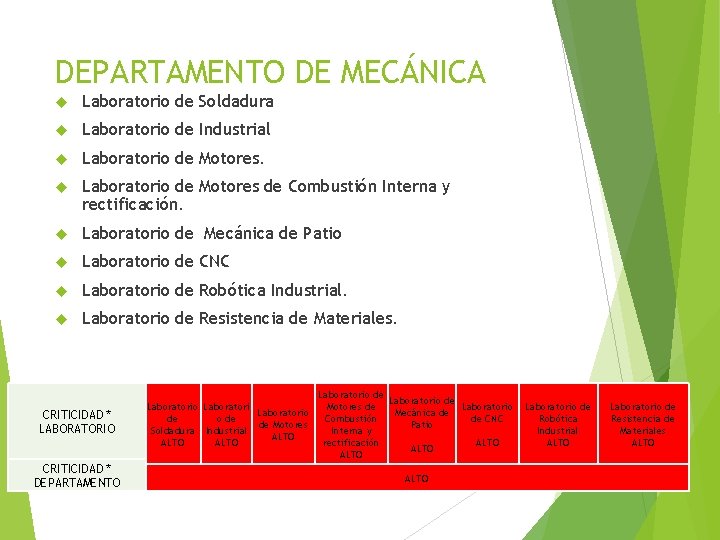 DEPARTAMENTO DE MECÁNICA Laboratorio de Soldadura Laboratorio de Industrial Laboratorio de Motores de Combustión DEPARTAMENTO DE MECÁNICA Laboratorio de Soldadura Laboratorio de Industrial Laboratorio de Motores de Combustión