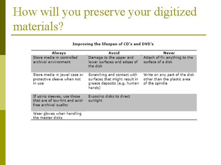 How will you preserve your digitized materials? 