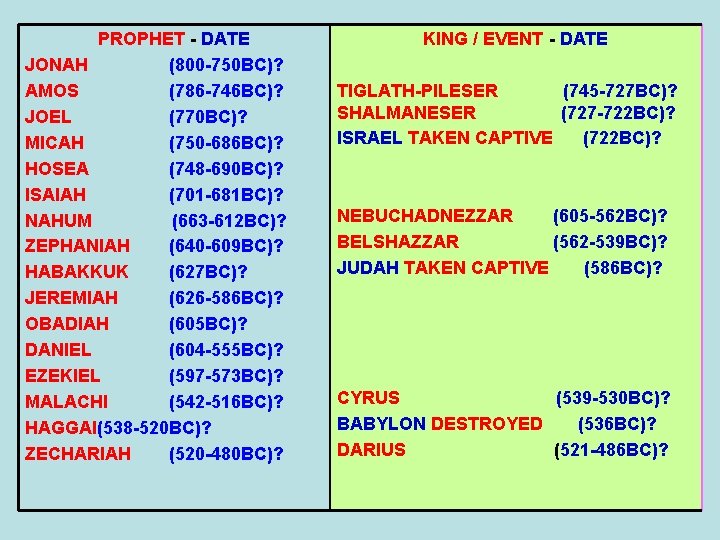 PROPHET - DATE JONAH (800 -750 BC)? AMOS (786 -746 BC)? JOEL (770 BC)?