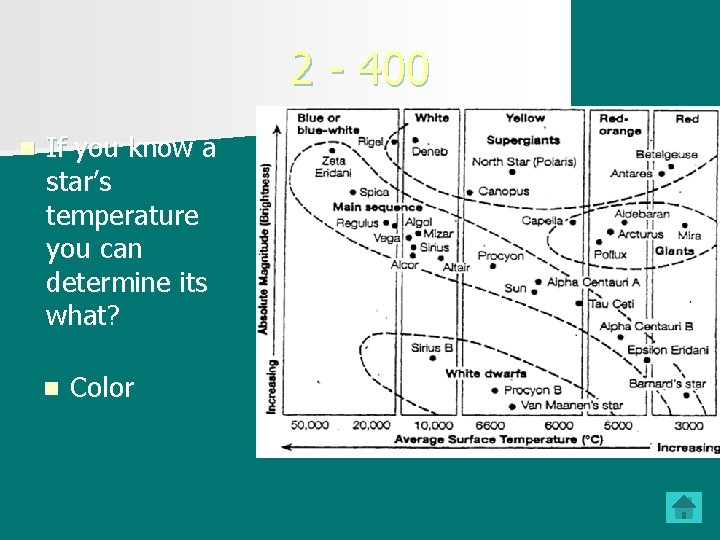 2 - 400 n If you know a star’s temperature you can determine its