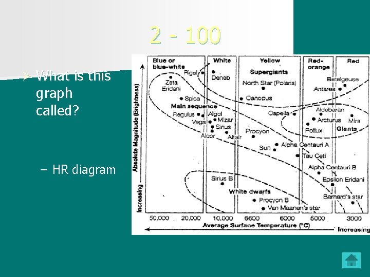 2 - 100 Ø What is this graph called? – HR diagram 