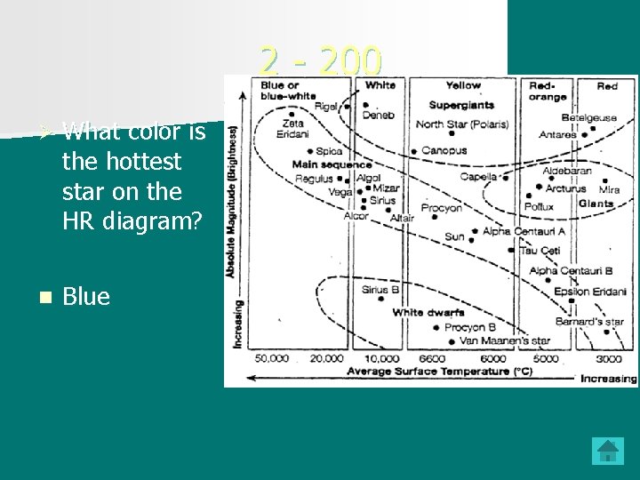 2 - 200 Ø What color is the hottest star on the HR diagram?