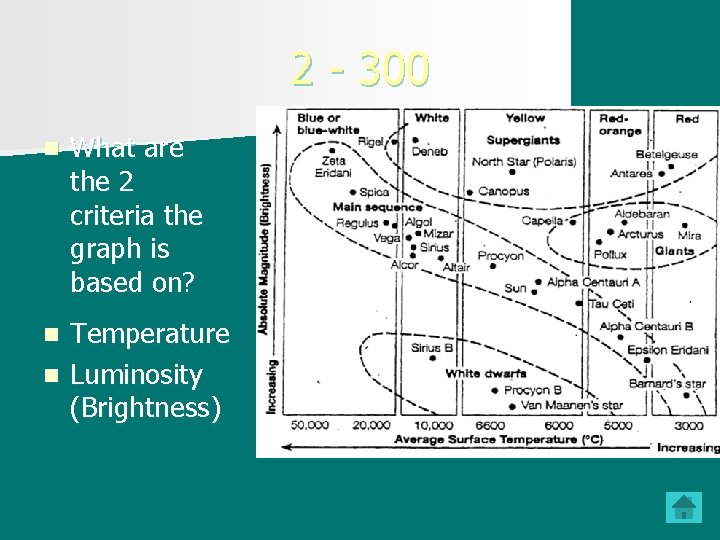 2 - 300 n What are the 2 criteria the graph is based on?