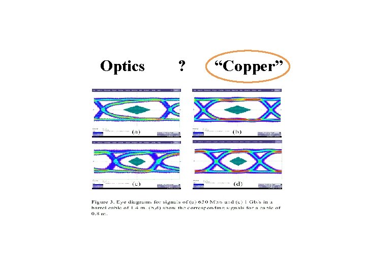 Optics ? “Copper” 