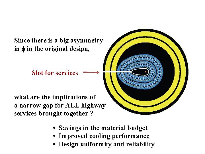 Since there is a big asymmetry in the original design, Slot for services what