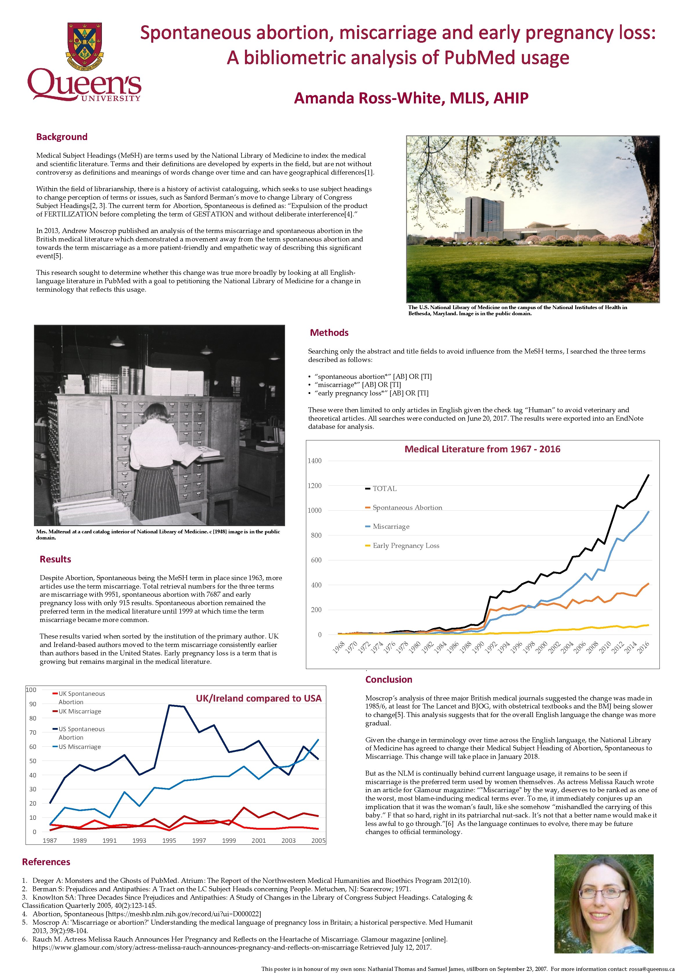 Spontaneous abortion, miscarriage and early pregnancy loss: A bibliometric analysis of Pub. Med usage