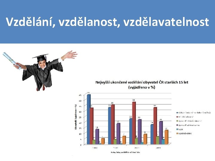 Vzdělání, vzdělanost, vzdělavatelnost 