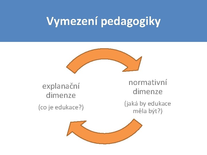 Vymezení pedagogiky explanační dimenze (co je edukace? ) normativní dimenze (jaká by edukace měla
