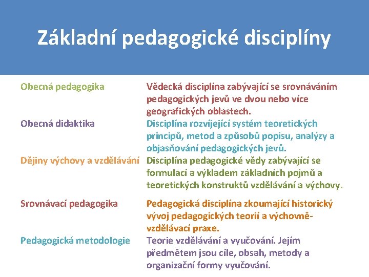 Základní pedagogické disciplíny Obecná pedagogika Vědecká disciplína zabývající se srovnáváním pedagogických jevů ve dvou
