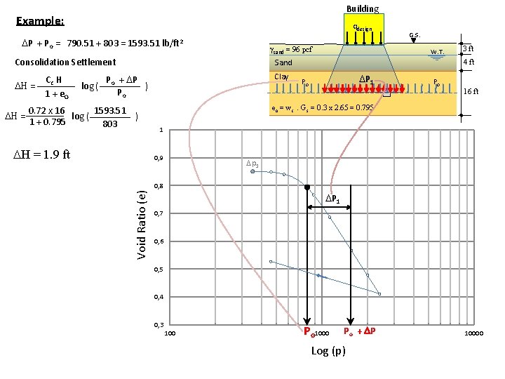 Building Example: qdesign DP + Po = 790. 51 + 803 = 1593. 51