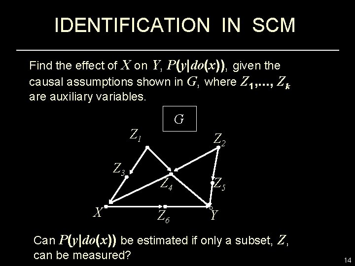 IDENTIFICATION IN SCM Find the effect of X on Y, P(y|do(x)), given the causal