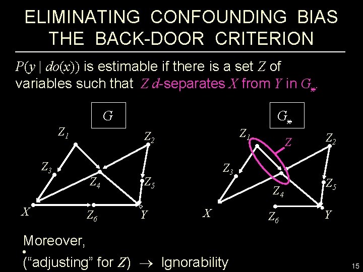 ELIMINATING CONFOUNDING BIAS THE BACK-DOOR CRITERION P(y | do(x)) is estimable if there is