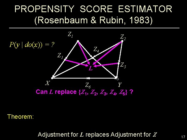 PROPENSITY SCORE ESTIMATOR (Rosenbaum & Rubin, 1983) Z 1 Z 2 P(y | do(x))