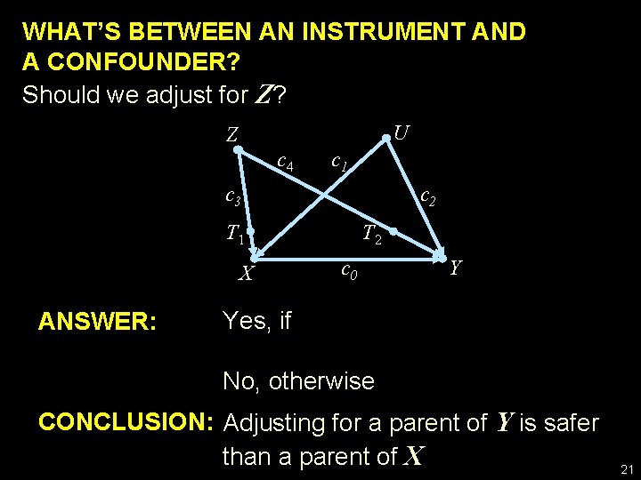 WHAT’S BETWEEN AN INSTRUMENT AND A CONFOUNDER? Should we adjust for Z? U Z