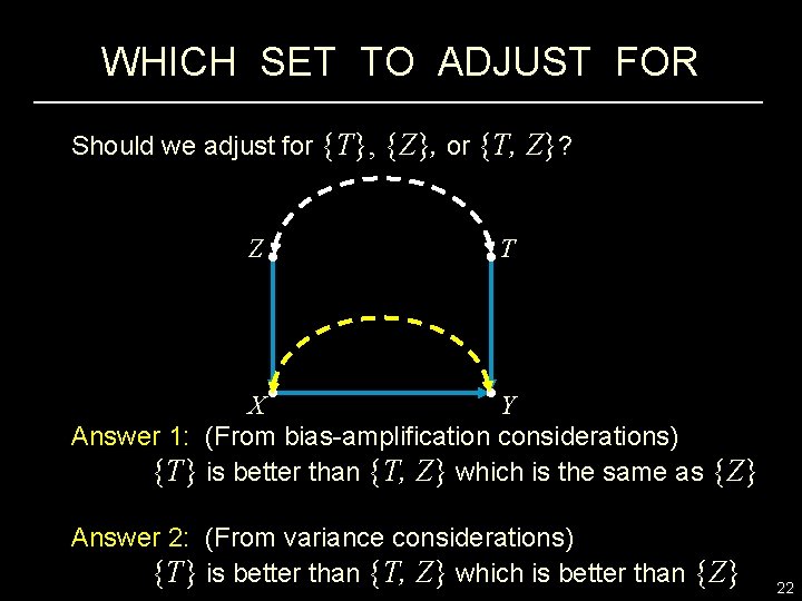 WHICH SET TO ADJUST FOR Should we adjust for {T}, {Z}, or {T, Z}?