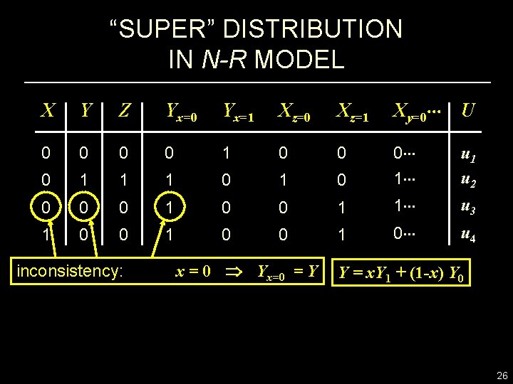 “SUPER” DISTRIBUTION IN N-R MODEL X Y Z Yx=0 Yx=1 Xz=0 Xz=1 Xy=0 U