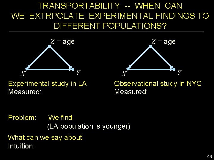 TRANSPORTABILITY -- WHEN CAN WE EXTRPOLATE EXPERIMENTAL FINDINGS TO DIFFERENT POPULATIONS? Z = age