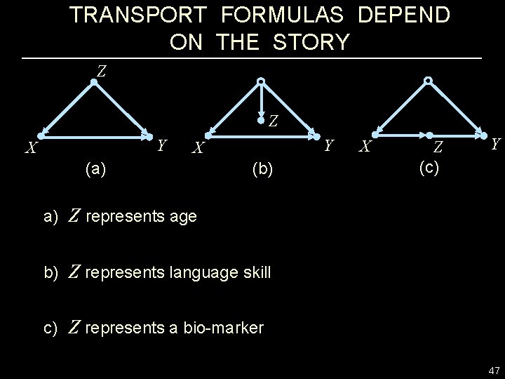 TRANSPORT FORMULAS DEPEND ON THE STORY Z Z Y X (a) (b) X Z