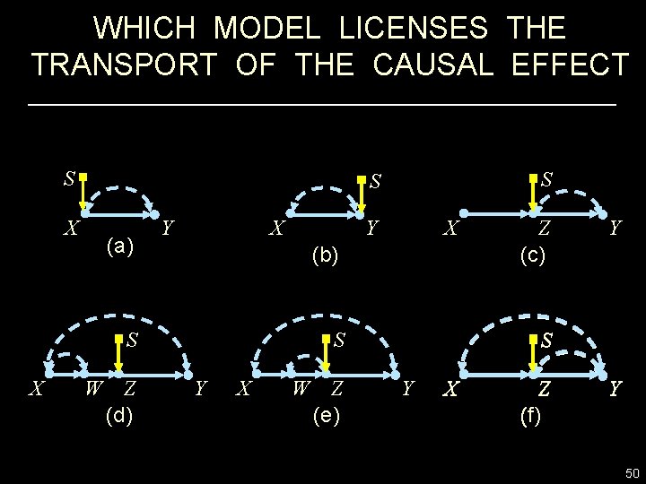 WHICH MODEL LICENSES THE TRANSPORT OF THE CAUSAL EFFECT S X (a) X Y