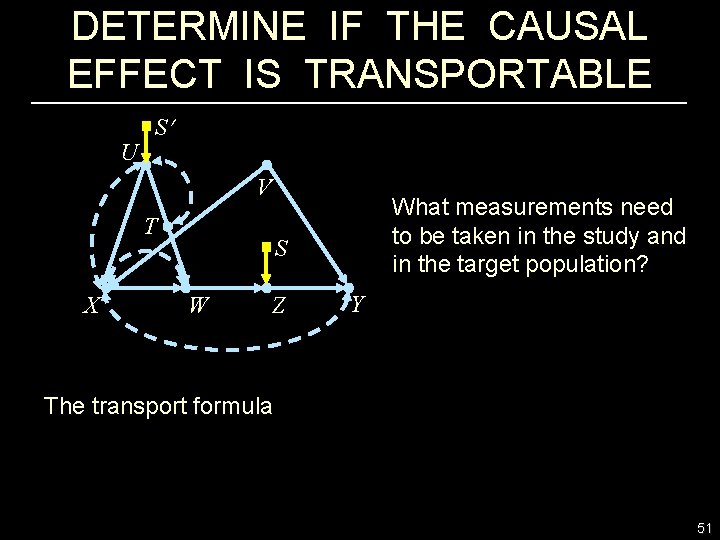 DETERMINE IF THE CAUSAL EFFECT IS TRANSPORTABLE U S V T X What measurements