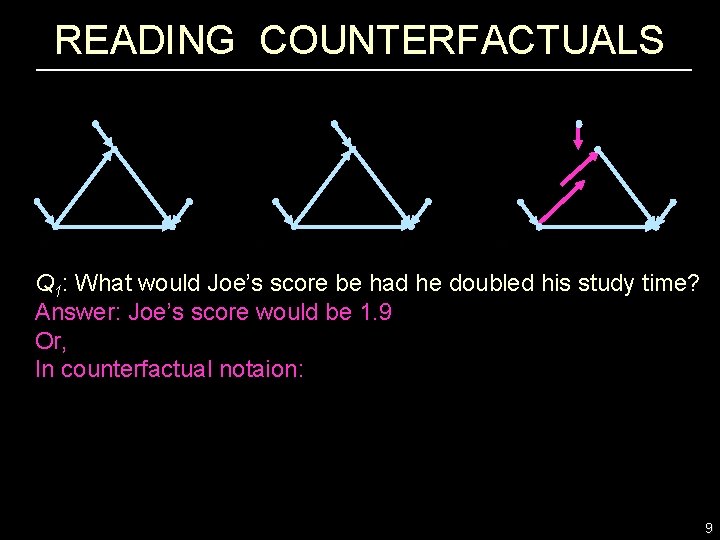 READING COUNTERFACTUALS Q 1: What would Joe’s score be had he doubled his study