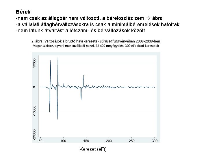 Bérek -nem csak az átlagbér nem változott, a béreloszlás sem ábra -a vállalati átlagbérváltozásokra